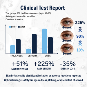 เซรั่มปลูกคิ้วเซรั่มบำรุงขนตาส่วนผสมออร์แกนิกวีแกนฉลากส่วนตัว - Product Image 6