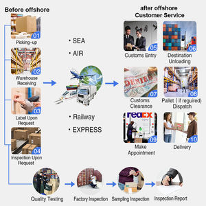 Prix du transport de conteneurs le moins cher Transitaire de la <span class=keywords><strong>Chine</strong></span> à la France Canada Europe Fedex DHL Fret Agent maritime - Product Image 2