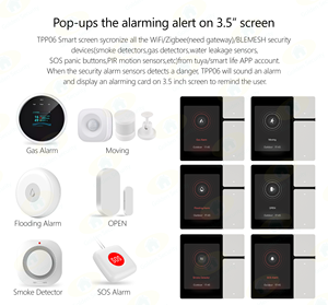 3.5 inch tuya chuyển đổi bảng điều khiển thông minh sigmesh nhà thông minh chuyển đổi bảng điều khiển thông minh với được xây dựng trong 3 băng đảng Thiết bị chuyển mạch IR Blaster - Product Image 5