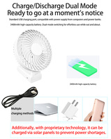 Ventilateur portable électrique 6 pouces à succès, rechargeable USB 3600 mAh, en plastique, pliable pour usage extérieur avec panneau solaire et écran LED