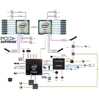 Serveur double canal haut de gamme développé sur la base du processeur Intel Whitley Platform Ice Lake pour les centres de données