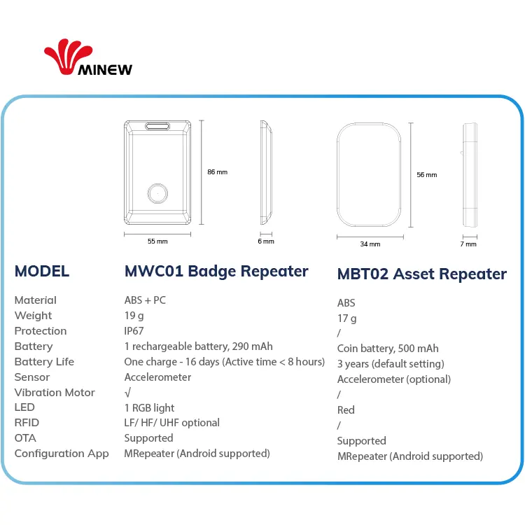 Draagbare Mini Ble 5 Repeater Versterker Booster Batterij Draadloze Rfid Range Extender Bluetooth Signaal Repeater Voor Baken Tag