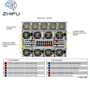 เคส GPU แบบกำหนดเองของ Supermicro พร้อมส่ง, H100 H200 B300 สำหรับผู้ซื้อทั่วโลก คอมพิวเตอร์คลาวด์ AI - Product Image 3