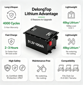 Lithium-ion LiFePO4 batterijpakket 51,2 V 105 Ah met intelligente BMS-beheersing voor golfkarren en bagagevervoer - Product Image 3