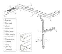 Système de gouttières de pluie en aluminium de 7 pouces de style K, robuste et personnalisé, accessoires pour toitures commerciales et résidentielles, système de drainage des toits