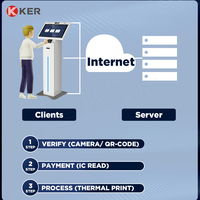 Imprimante de billets d'intérieur KER avec écran tactile capacitif et SDK intégré, borne de gestion de file d'attente pour restaurant, banque, hôpital, cinéma, garantie 1 an
