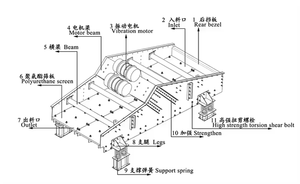 Afrique largement utilisé charbon lavage plante sable <span class=keywords><strong>machine</strong></span> à laver haute fréquence vibrant tamis de déshydratation - Product Image 6