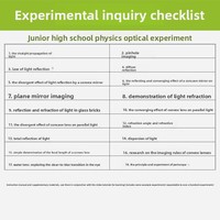 Kit Complet d'Équipement d'Expérimentation Optique pour la Physique au Collège - Banc Optique, Lentilles en Verre et Plastique, Lumière Parallèle