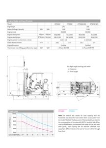 รถยกแก๊สยี่ห้อ Heli CPYD40-50C แก๊สรถยกยี่ห้อ LPG เครื่องยนต์ EPA Kubota - Product Image 6