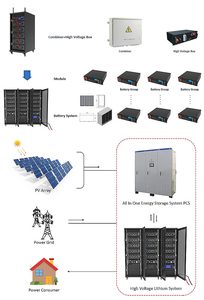 Système d'énergie solaire hybride avec batterie au lithium de 300 kWh à 500 kWh, générateur connecté au réseau de 100 kW - Product Image 3