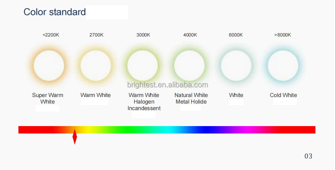 White, From 2200K-6500K