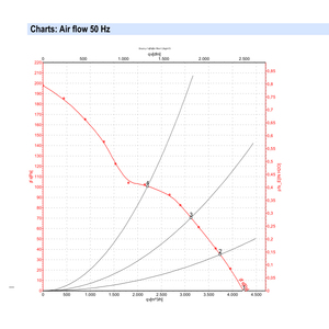 Ventilateurs axiaux électriques ebmpapst S4E400-8317072925 400 mm 160 W 230 V AC, ventilateurs de climatisation, ventilateurs de refroidissement axiaux - Product Image 2
