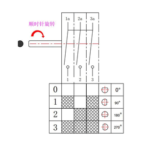 Interruptor Rotatorio de 3 Pines/5 Pines T125 16A 125V 250V 2 3 4 5 6 Posiciones, Interruptor Giratorio para Ventilador y Cafetera - Product Image 5