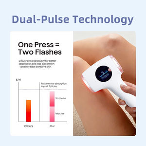 NUEVO Dispositivo de Depilación Láser IPL con Tecnología de Doble Pulso para Mujeres y Hombres, Enfriamiento con Hielo, Indoloro, Depilación Láser Permanente en Casa - Product Image 5