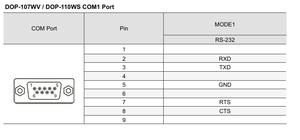 หน้าจอสัมผัส HMI รุ่น DOP-110WS ขนาด 10.1 นิ้ว 24VDC แรม 512MB รอม 256MB ความละเอียด 1024x600 พอร์ตเชื่อมต่อ Ethernet และ USB - Product Image 4
