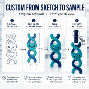 Jouet en peluche personnalisé OEM ODM, animal en peluche, porte-clés, mascotte, cadeau promotionnel générique pour événements de recherche scientifique sur les cellules humaines et soins - Product Image 3
