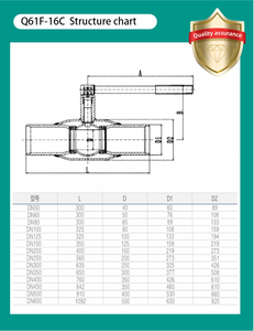 Q61F-16C Fully Welded Ball <strong>Valve</strong> Manual Thermal Pipeline Heating For Natural <strong>Gas</strong> Water &amp; Oil Customizable OEM Carbon Steel - Product Image 6