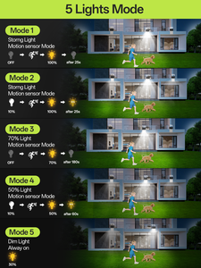 Đèn năng lượng mặt trời cho ngoài trời với máy dò chuyển động, đèn tường năng lượng mặt trời 5 chế độ cho ngoài trời với điều khiển từ xa, IP65 không thấm nước - Product Image 4