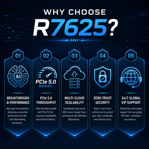 เซิร์ฟเวอร์แบบติดตั้งบนแร็ค PowerEdge R7625 2U EPYC 9354 1TB DDR5 24x 2.5" ช่องใส่ฮาร์ดดิสก์แบบ Hot Swap พร้อมจัดส่ง ซีพียู AMD EPYC รุ่นที่ 4 รองรับการประมวลผลหลายตัว - Product Image 2