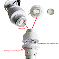 CE 6-en-1 Compact IoT Météorologique Température Humidité Rayonnement Solaire Ultrasonique Vitesse du Vent Direction Capteur Station Météo