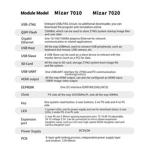 Placas de Desarrollo FPGA Microphase Xilinx ZYNQ 7010/7020 Saelence AI para Desarrollo en Python - Product Image 5