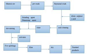 Solfato di Bario Micronizzato di Grado Industriale, Spedizione Diretta dalla Fabbrica, Purezza 98%, Polvere Bianca, 25kg/sacco - Product Image 2