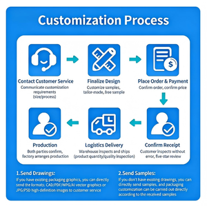 โฟม <span class=keywords><strong>EPE</strong></span>/EVA รูปทรงและสีตามสั่ง กันน้ำ เป็นมิตรกับสิ่งแวดล้อม ฉนวนกันความร้อน บรรจุภัณฑ์เสริม  ขึ้นรูปด้วยเทคโนโลยี  วัสดุป้องกัน - Product Image 6