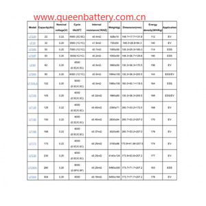 แบตเตอรี่ QB A22 18650 178AH LFP 3C 3.2V LiFePO4 สำหรับรถยนต์ไฟฟ้า 1000 รอบการใช้งาน - Product Image 3