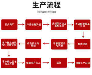 Thâm quyến chuyên nghiệp tùy chỉnh <span class=keywords><strong>PCB</strong></span> pcba bảng mạch lắp ráp nhà sản xuất - Product Image 2