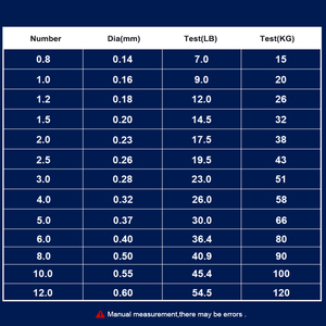 FishKing 12X 250m/300m lignes de pêche tressées 9 brins <span class=keywords><strong>fil</strong></span> tressé pour rivière lac océan pêche - Product Image 2