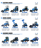 Caricatore Diesel NIMBUS Premium con Sistema di Trasmissione Automatica per Lavori in Frutteti e Aziende Agricole, Funzionamento Fluido e Prestazioni Elevate