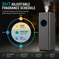Difusor de Aroma Comercial, Bomba Turbo de 24V, Conexión HVAC, Capacidad de 1500ml, Control Táctil con WiFi y Bluetooth, Aleación de Aluminio