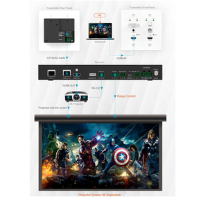 Transmisor <span class=keywords><strong>de</strong></span> <span class=keywords><strong>Placa</strong></span> <span class=keywords><strong>de</strong></span> <span class=keywords><strong>Pared</strong></span> 4K UHD 18Gbps HDBaseT <span class=keywords><strong>HDMI</strong></span> <span class=keywords><strong>VGA</strong></span> DisplayPort, Alcance <span class=keywords><strong>de</strong></span> hasta 70m, Compatible con Función POC - Product Image 6