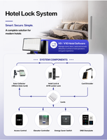Cerradura de Puerta de Hotel RFID con Tarjeta Inteligente y Llave Mecánica - Sistema de Control de Acceso Electrónico con Codificador y Software de Gestión