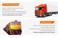 Expédition DDP DDU, transitaire Chine-République tchèque Prague, transport aérien, maritime, ferroviaire, FCL, LCL, consolidation de fret, transport logistique