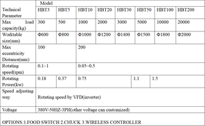 Venta de Fábrica: Posicionador Giratorio Automático de 1 Eje para Soldadura, Mesa Giratoria para Soldadura - Product Image 6
