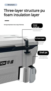 Hộp giữ đá nhựa bán chạy, nhiều kích cỡ, dùng cho đi bộ đường dài, kèm bánh xe - Product Image 6