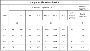 <span class=keywords><strong>Prix</strong></span> Alf3 du fabricant <span class=keywords><strong>de</strong></span> fluorure d'<span class=keywords><strong>aluminium</strong></span> <span class=keywords><strong>de</strong></span> haute qualité par tonne - Product Image 5
