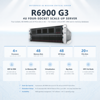 Server Rak R6900 G3 4U DDR4 Virtualisasi Database Memori Cloud Server Web Keamanan Render Grafis