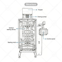 Machine d'emballage automatique ORME pour sachets de miel, vinaigre liquide et huile d'olive