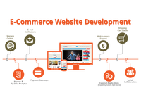 Layanan Desain situs web e-commerce profesional oleh pengembangan situs web e-commerce desainer situs web profesional