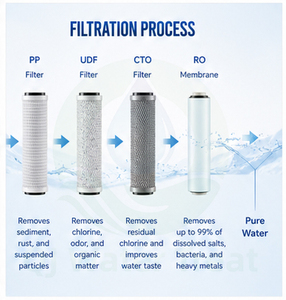 Purificateur d'eau commercial RO avec pompe, rinçage automatique intelligent, moniteur de qualité de l'eau en ligne, faible bruit, mobile, installation facile - Product Image 3