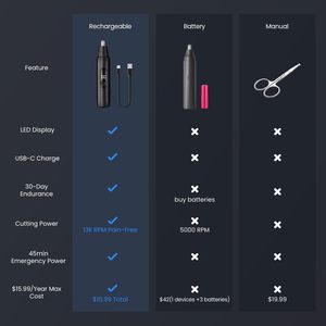 Customized Low Price Painless Ear and <strong>Nose</strong> <strong>Hair</strong> <strong>Trimmer</strong> for <strong>Man</strong> and Woman Mini Pocket Travel <strong>Nose</strong> <strong>Hair</strong> Remover with LED Display - Product Image 2