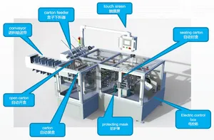 UBL Cartonneuse horizontale automatique Machine d'emballage de boîtes de carton