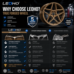 Rines de Aleación Personalizados LH Forged de 17 <span class=keywords><strong>18</strong></span> 19 20 21 Pulgadas 5x130 para <span class=keywords><strong>Porsche</strong></span> 964 960 911 991 992 <span class=keywords><strong>924</strong></span> 997 944 718 Carrera Turbo Cayman - Product Image 5