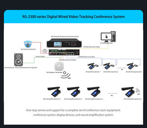 Système de conférence sans fil Microphone vidéo sans fil Système de conférence audio numérique Microphone de <span class=keywords><strong>table</strong></span> Microphone de bureau avec <span class=keywords><strong>hôte</strong></span> - Product Image 5