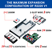 Meilleure vente ODM OEM solution économique système informatique poste de travail centre de données réseau double GPU R2220V1 serveur de stockage NAS