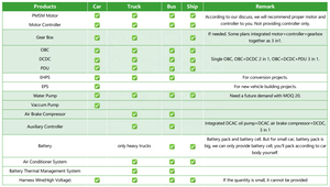 ระบบระบายความร้อนอิสระ Brogen 5.5 กิโลวัตต์ สำหรับจัดการความร้อนแบตเตอรี่ลิเธียมไอออนในรถบัสและรถบรรทุก - Product Image 6