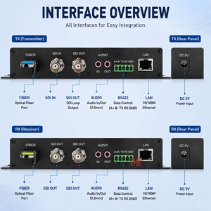 Extenseur de Fibre Optique 3G HD-SDI 20KM, Convertisseur Fibre Optique, Prise en Charge RS485 RS422 RS232, Ethernet 10/100M en Option, Audio Stéréo, FC LC - Product Image 5