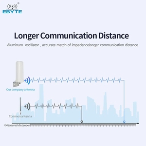 เสาอากาศ EBTYE OBM TX5G-BLG-2607 กำลังขยายสูง 5G Lte สำหรับภายนอกอาคาร เสาอากาศแบบกระบอก - Product Image 6